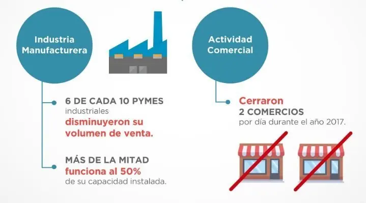 infogradia #4medios