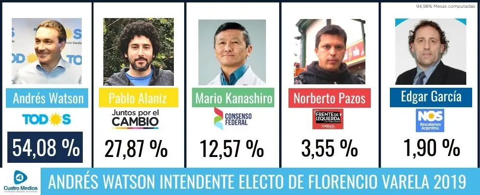 elecciones varela cuatro medios resultados 2
