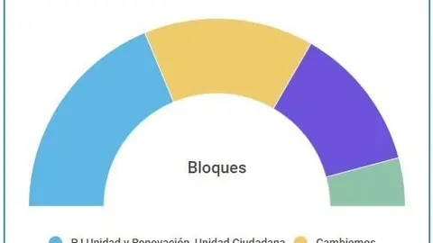 bloques varela