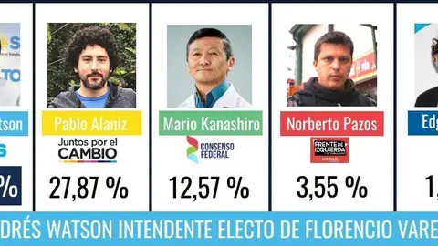 elecciones varela cuatro medios resultados 2