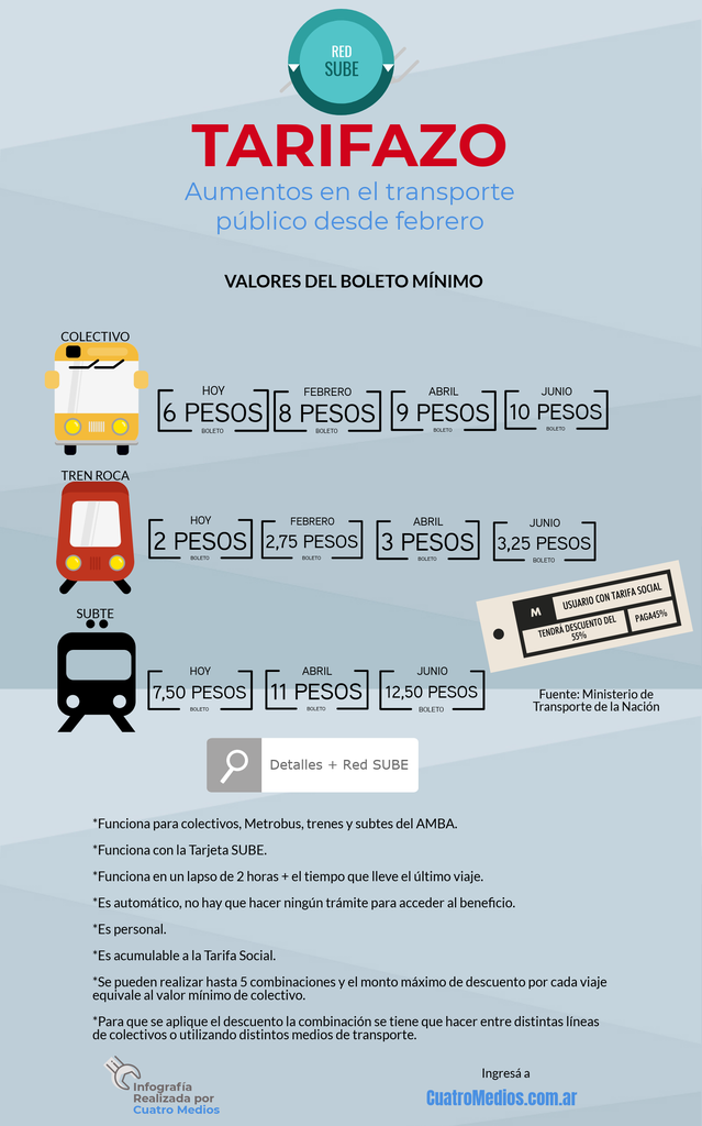 infografia ok2