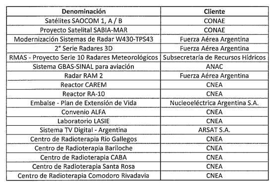 en-curso
