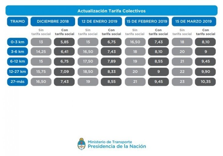 #4medios tarifazo colectivos
