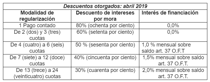 Sin títulom