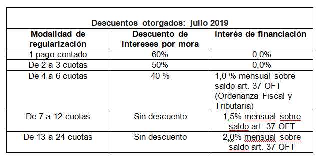 Sin título