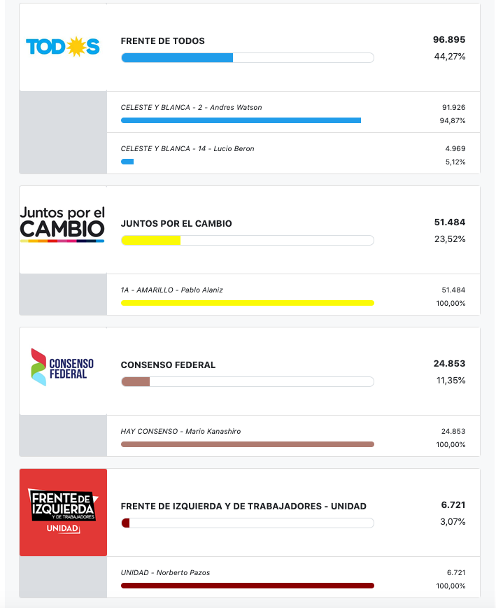 paso varela cuatro medios