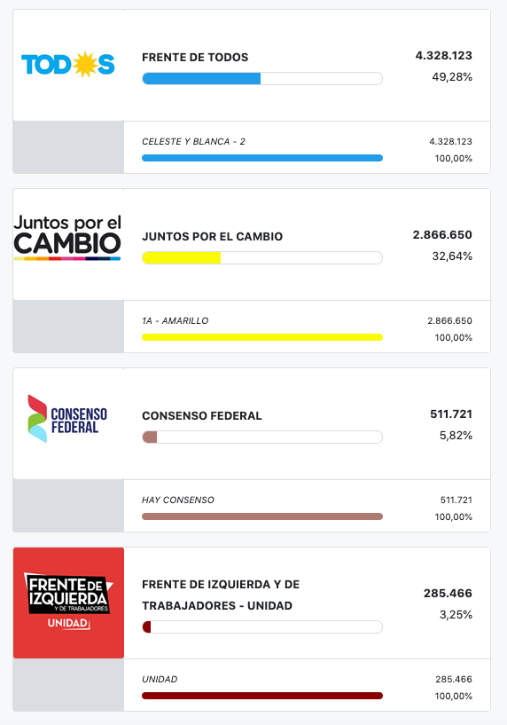 kicillof - vidal 2019 cuatro medios paso