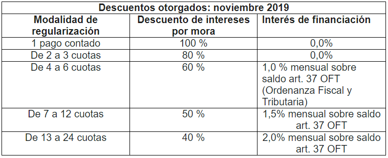cuatro medios