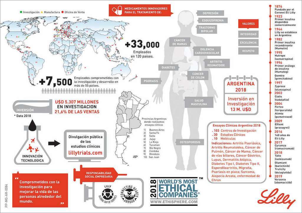 cancer de mama cuatro medios Infografico Lilly Argentina 2019