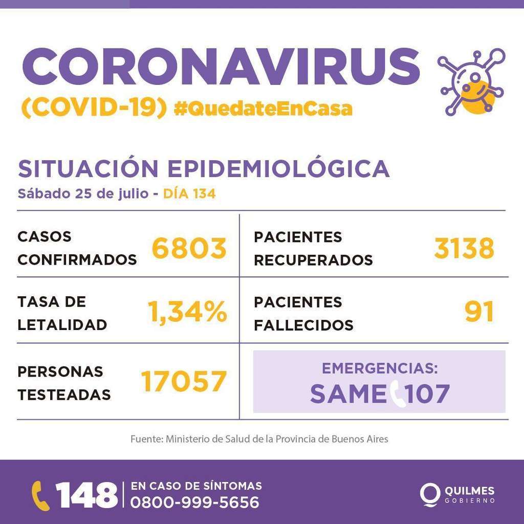 pandemia quilmes casos contagios 4