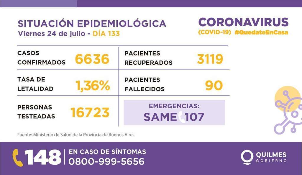 pandemia quilmes casos contagios 3