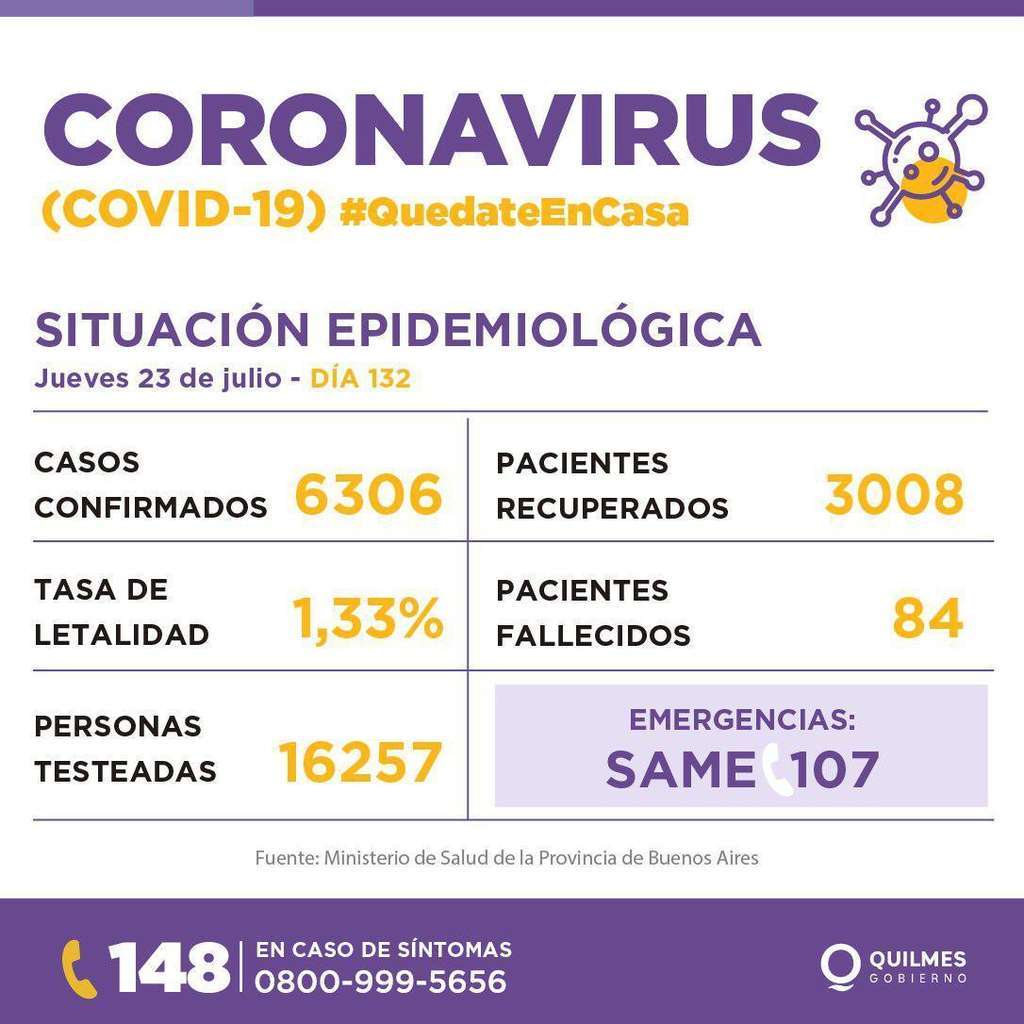 pandemia quilmes casos contagios 2