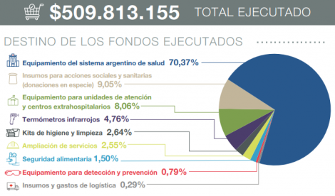 Rendicion-Cuentas-Cruz Roja