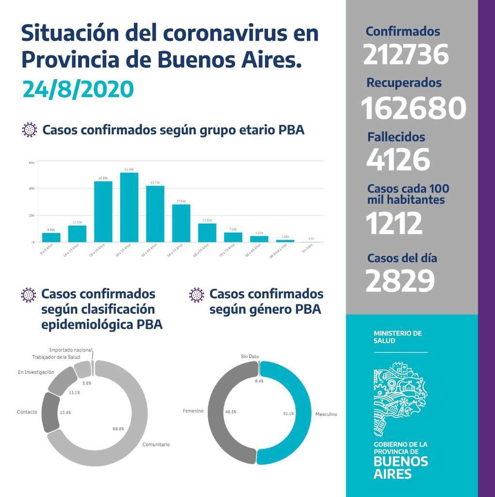 PBA coronavirus