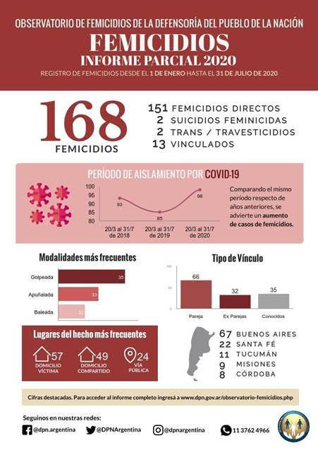 Femicidios buenos aires