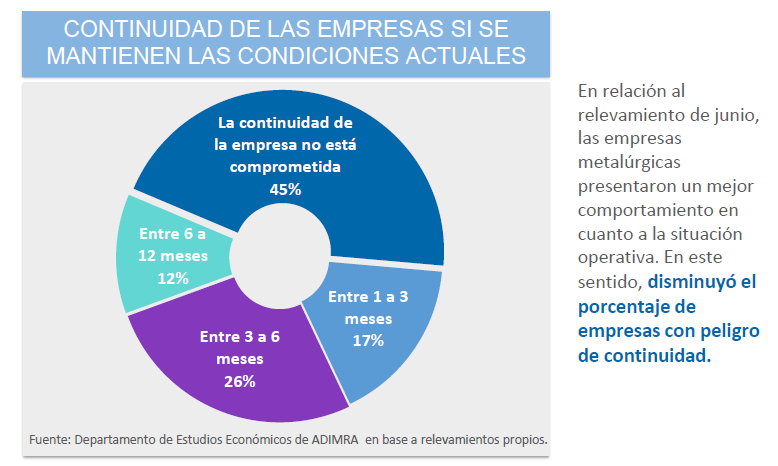 continuidad-adimra