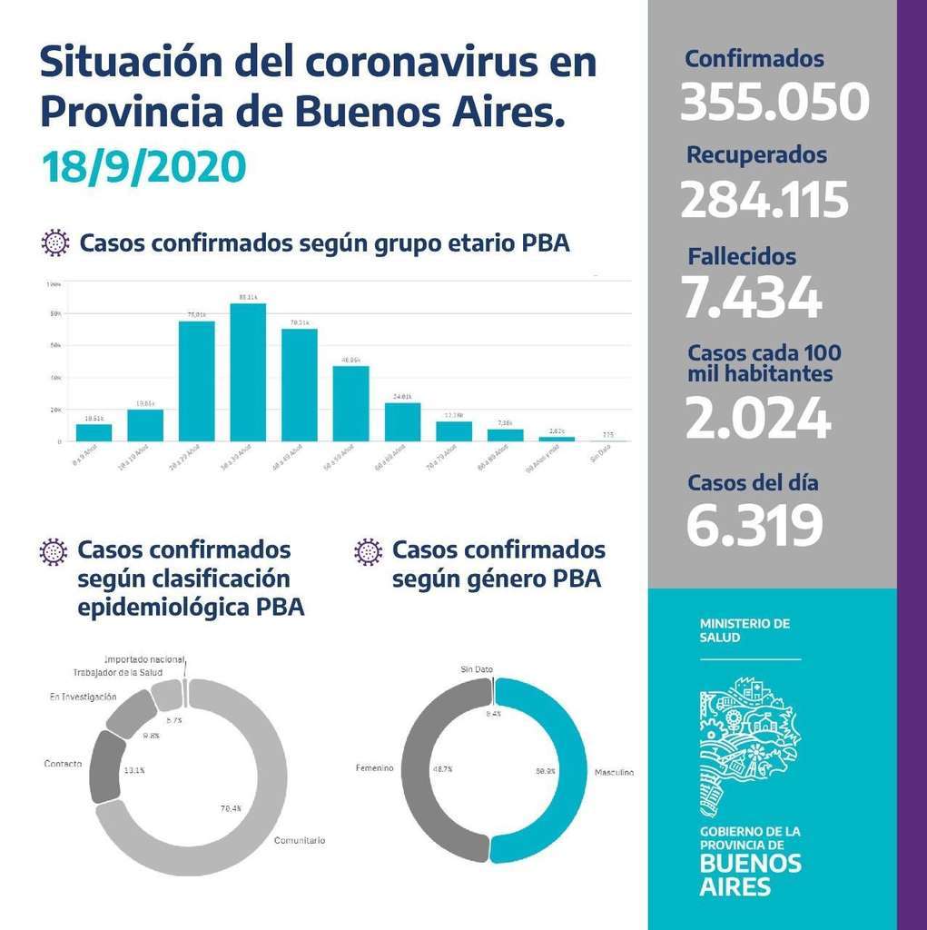 COVID PBA