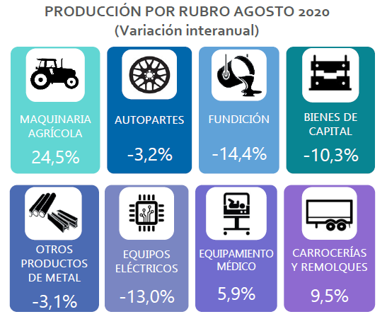 por rubro