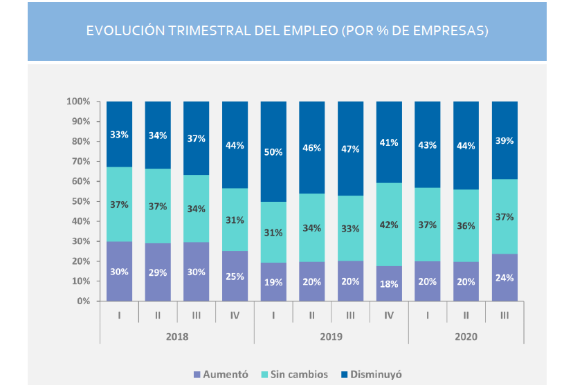 adimra empleo septiembre