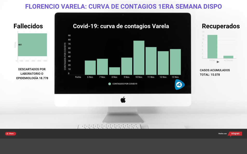 dispo florencio varela pandemia covid