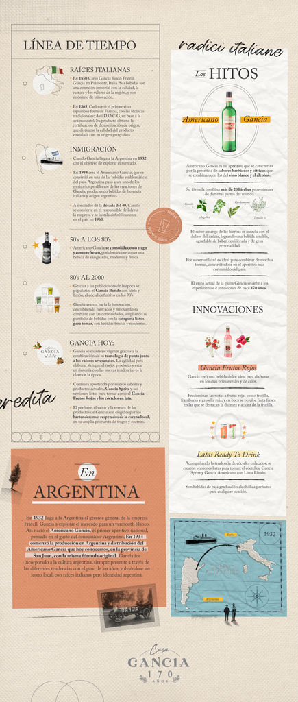 Infografía Casa Gancia