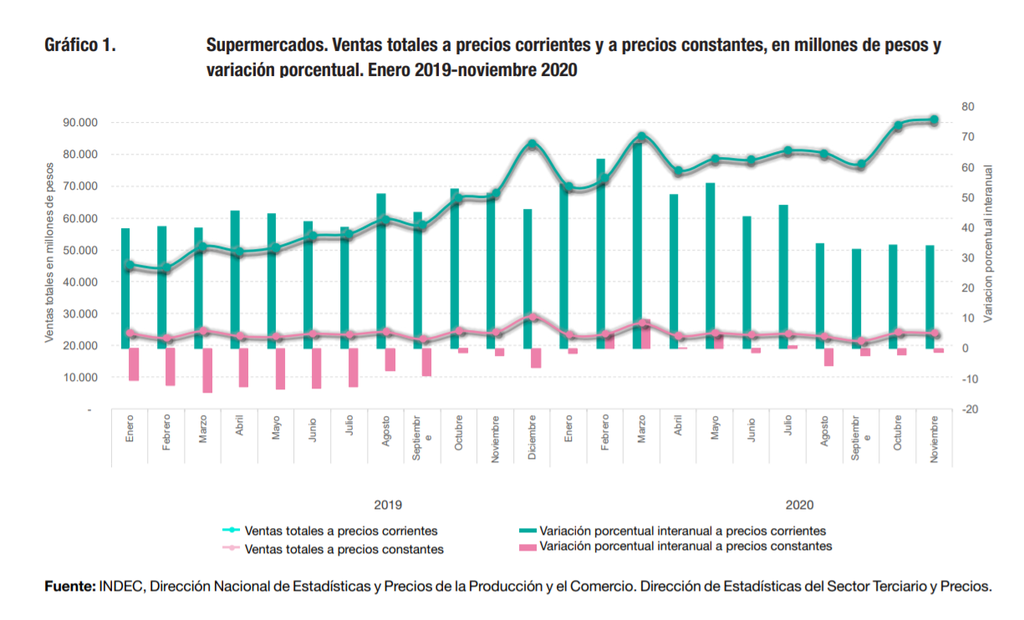 supermercados-indec