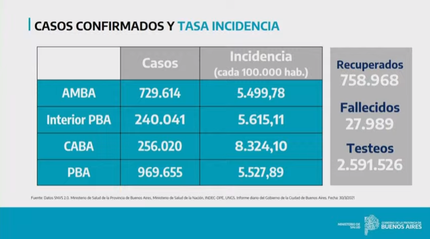 tabla