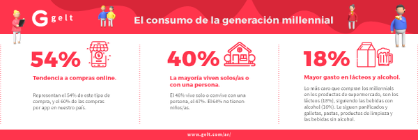 Infografía_banner_Millenials-02