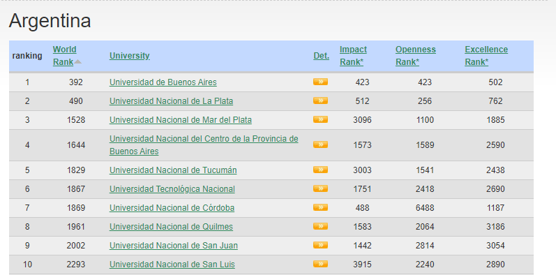 ranking