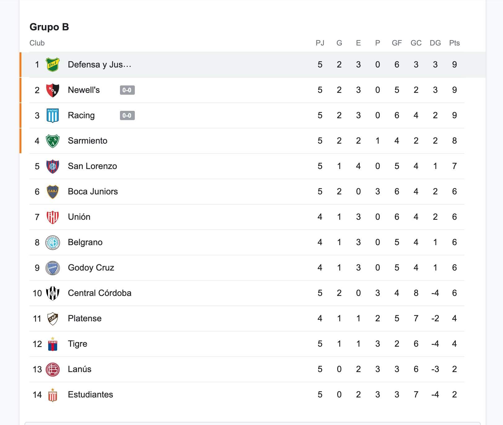 defensa_posiciones_copa_liga