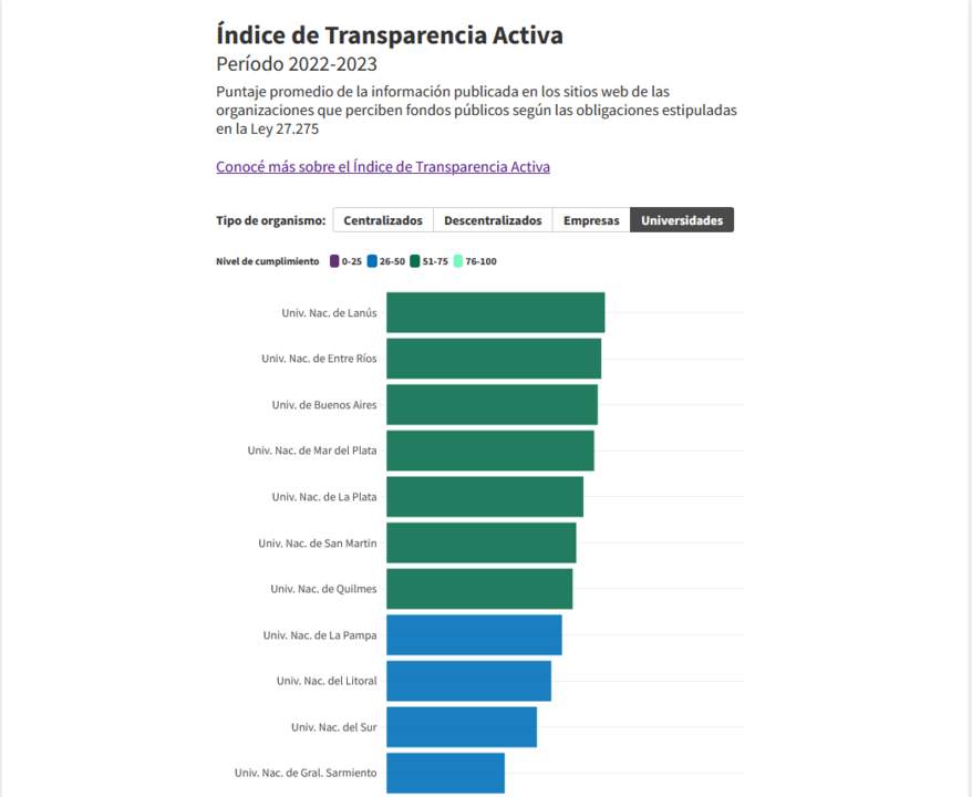 indice-de-transparencia-activa