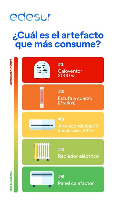 tips de edesur para energia